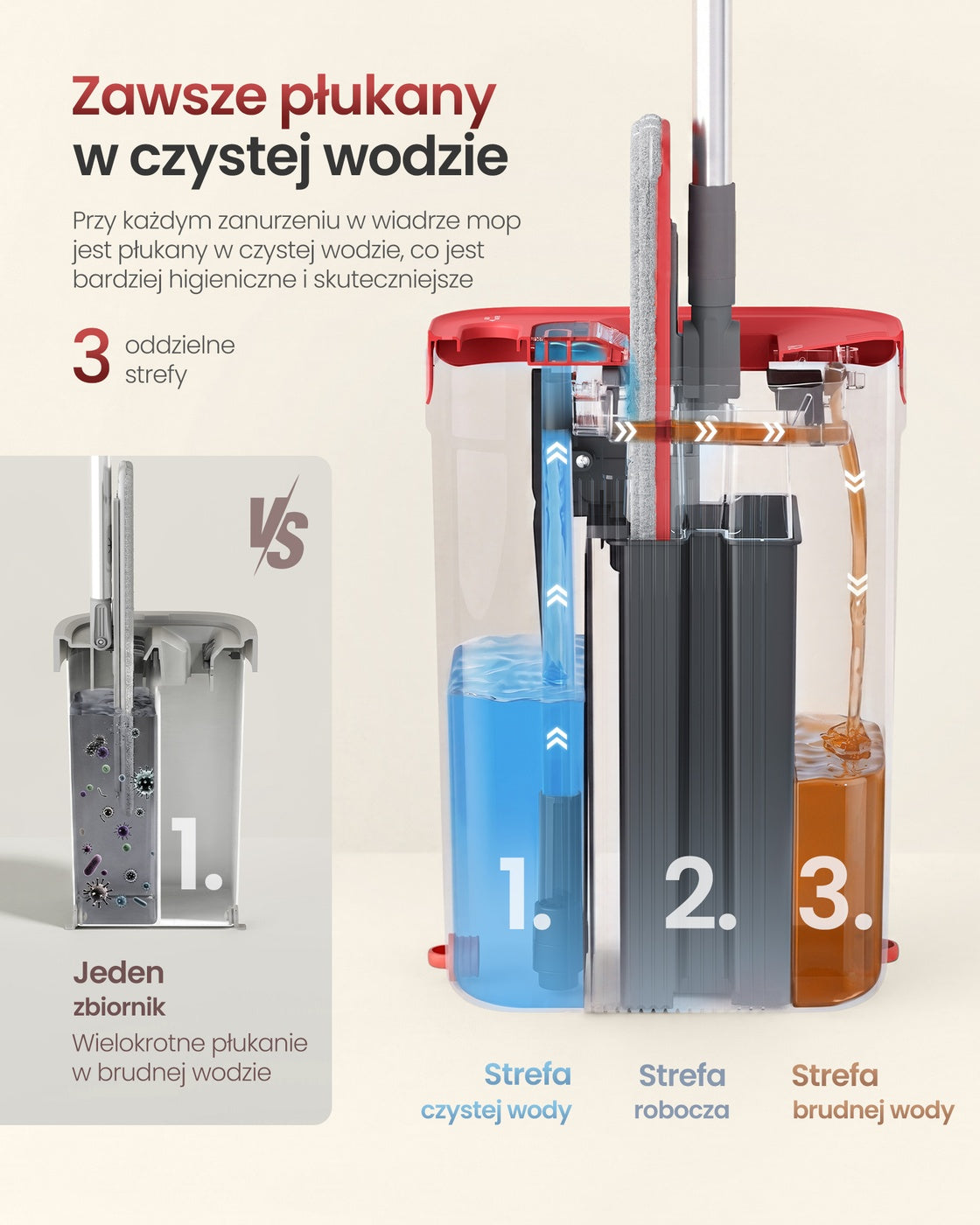 Zestaw do mycia podłóg z mopem płaskim i wiadrem