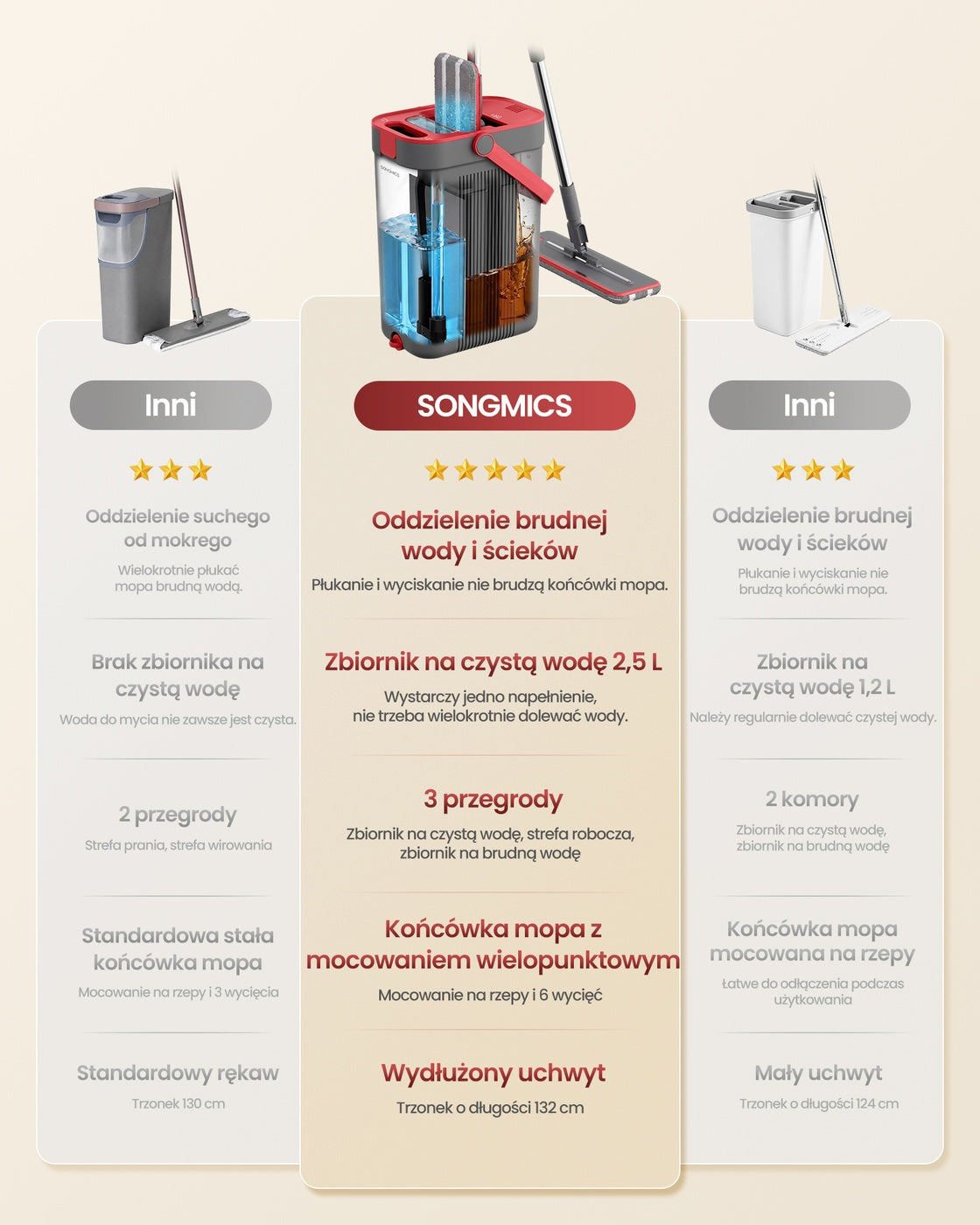Zestaw do mycia podłóg z mopem płaskim i wiadrem