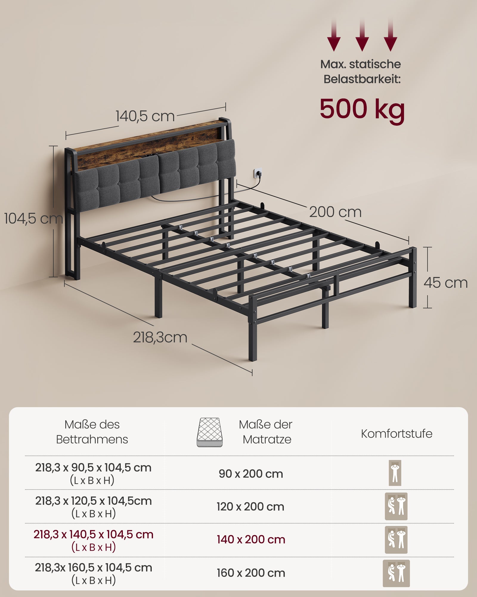 Łóżko 140x200 z tapicerowanym zagłówkiem, LED i USB