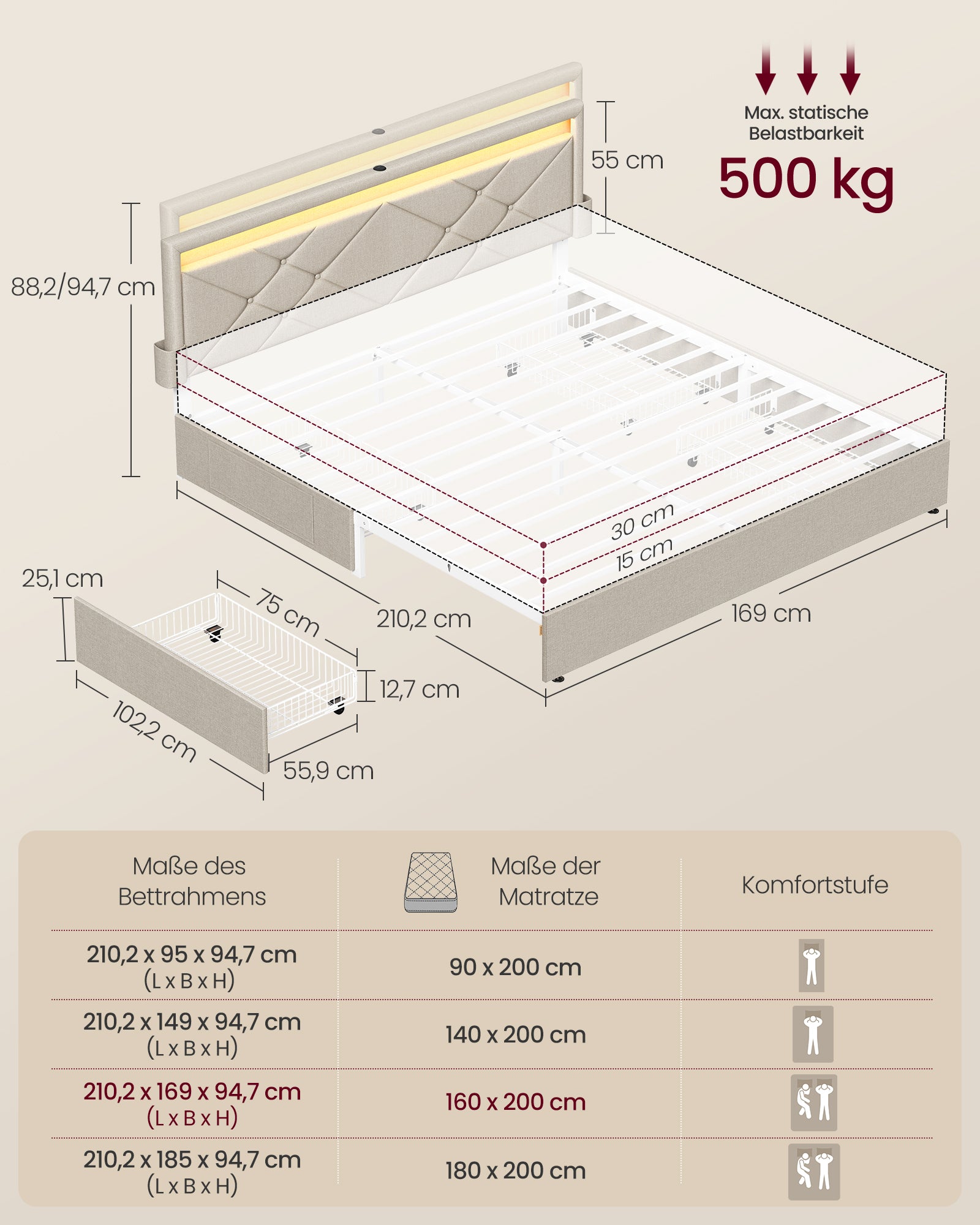 Rama łóżka podwójnego 160x200 cm z podświetleniem LED beżowa